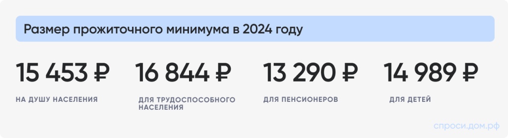 Размер прожиточного минимума в 2024 году.jpg