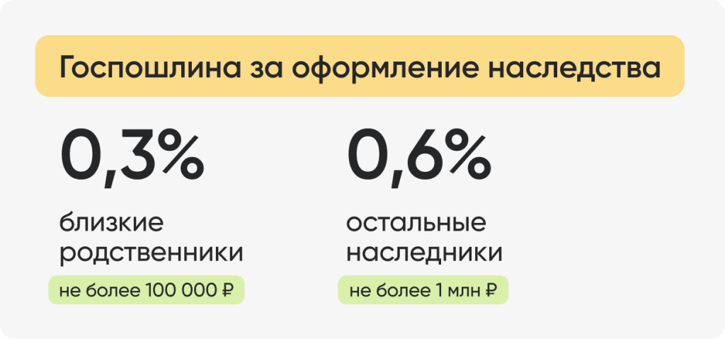 Госпошлина за оформление наследства.png