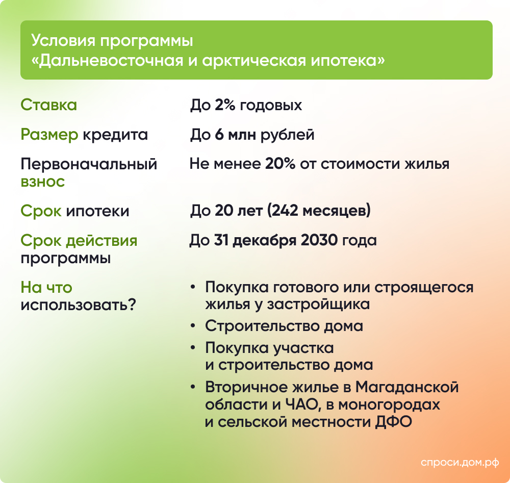 Дальневосточная ипотека условия 2024.