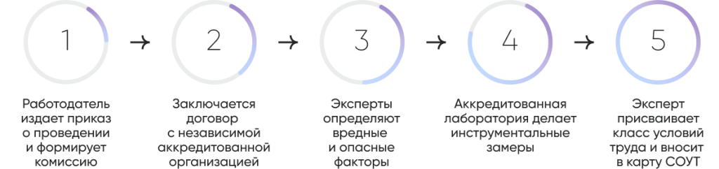 шейп шаги.png шейп шаги.png