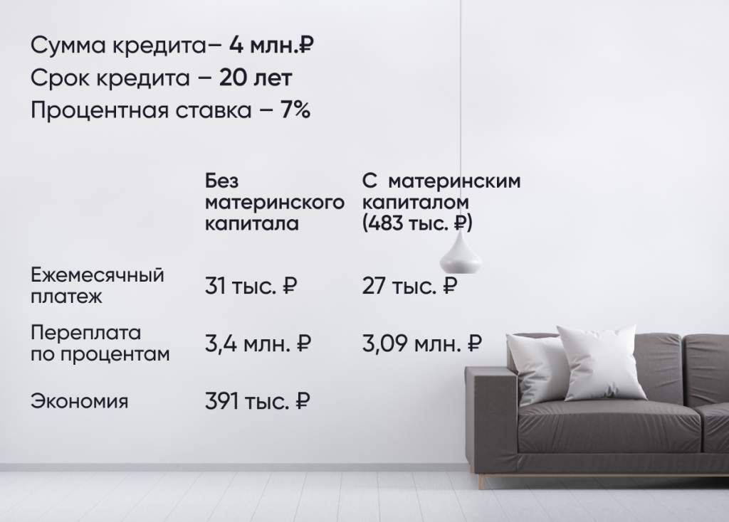 как погасить часть ипотеки материнским капиталом в банке дом рф. Смотреть фото как погасить часть ипотеки материнским капиталом в банке дом рф. Смотреть картинку как погасить часть ипотеки материнским капиталом в банке дом рф. Картинка про как погасить часть ипотеки материнским капиталом в банке дом рф. Фото как погасить часть ипотеки материнским капиталом в банке дом рф