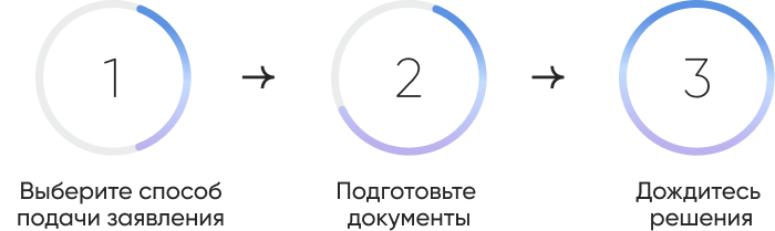 Как найти информацию на Госуслугах_83953.png Как найти информацию на Госуслугах_83953.png