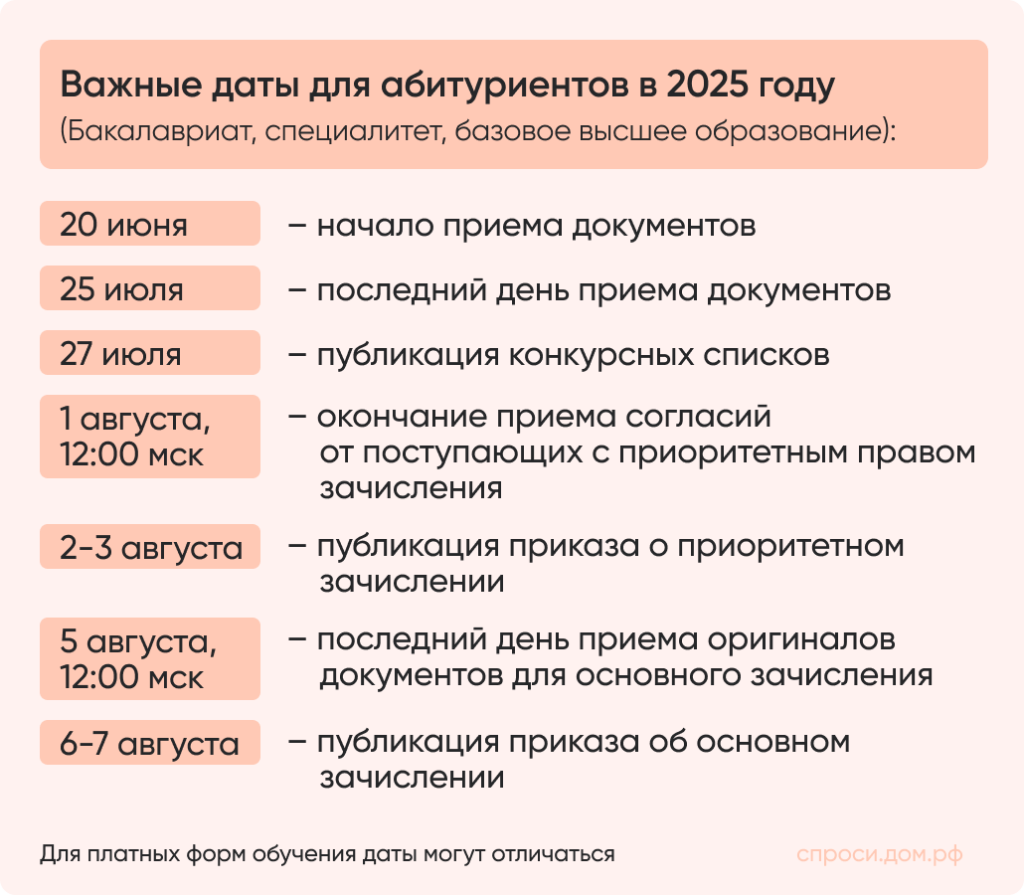 Важные даты для абитуриентов в 2025 году (бюджет очная форма)_.png