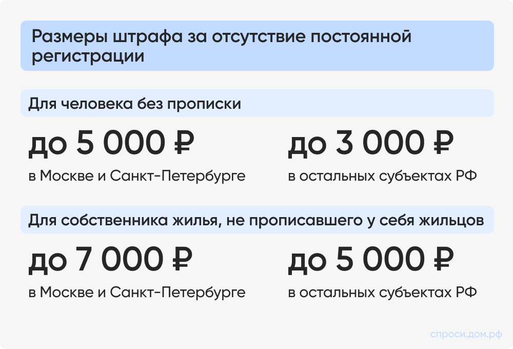 Размеры штрафа за отсутствие постоянной регистрации.jpg Размеры штрафа за отсутствие постоянной регистрации.jpg