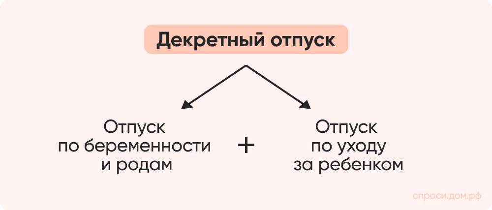 Декретный отпуск.png
