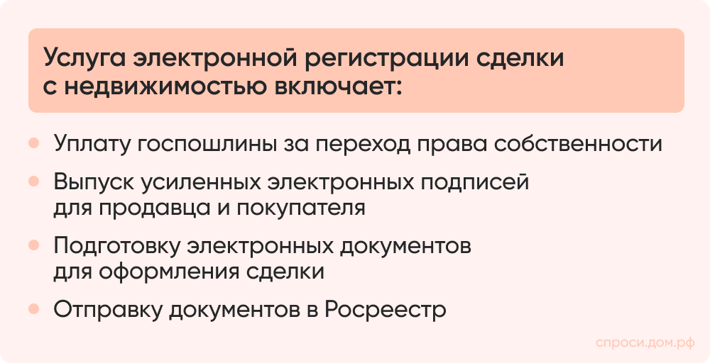 Услуга электронной регистрации сделки с недвижимостью включает_.png