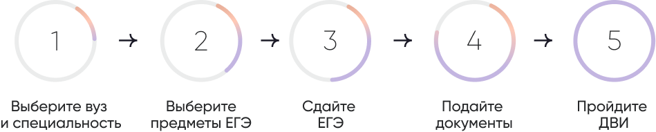 инфографика егэ.png