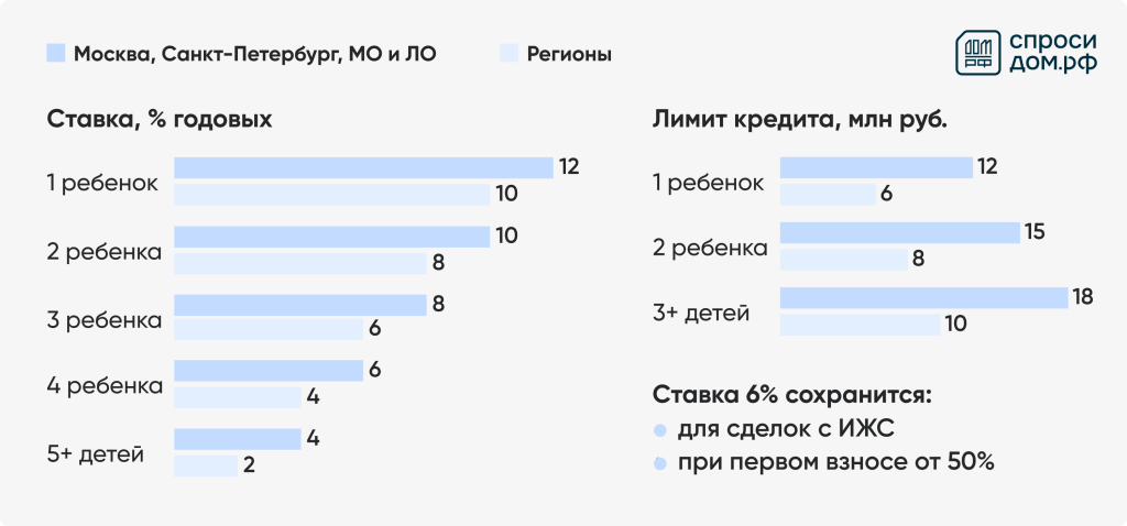 Semeynaya-ipoteka-protsenty-2.png
