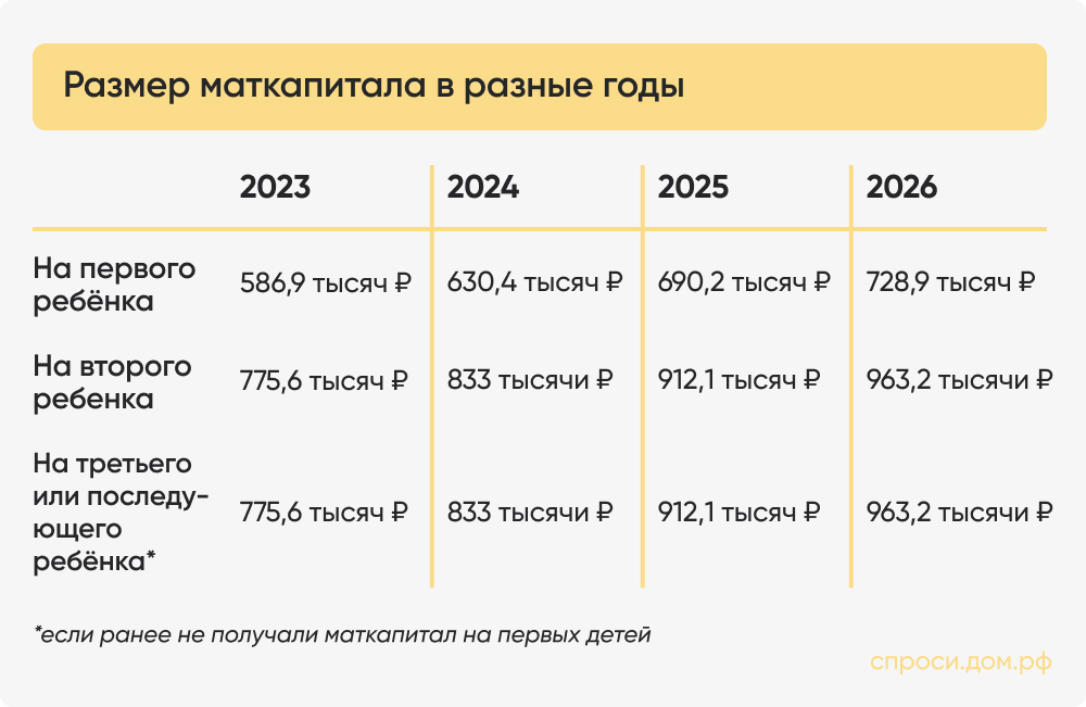 Размер маткапитала в разные годы.jpg Размер маткапитала в разные годы.jpg