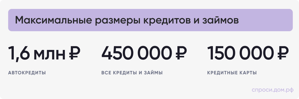 Максимальные размеры кредитов и займов.jpg