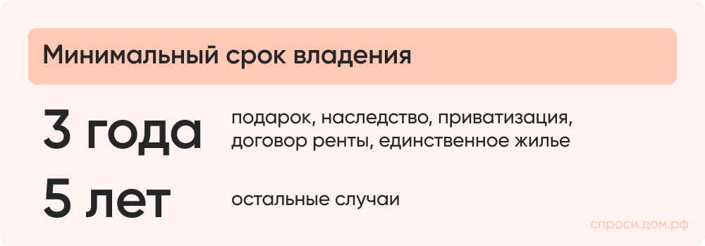 Минимальный срок владения_.png