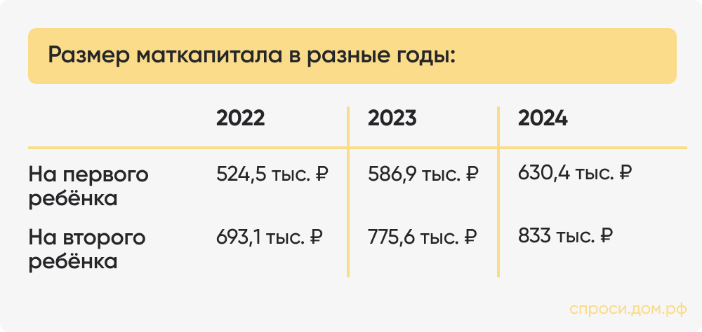 Размер маткапитала в разные годы_.jpg