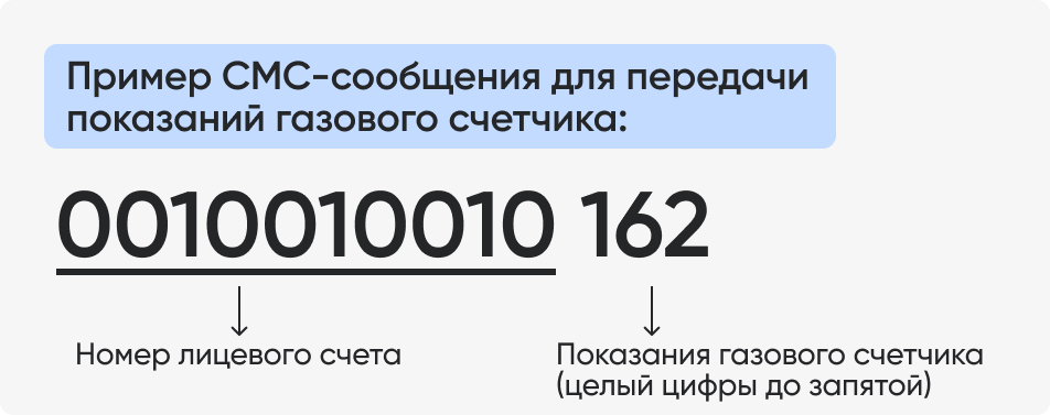 Пример СМС-сообщения для передачи показаний газового счетчика_.jpg