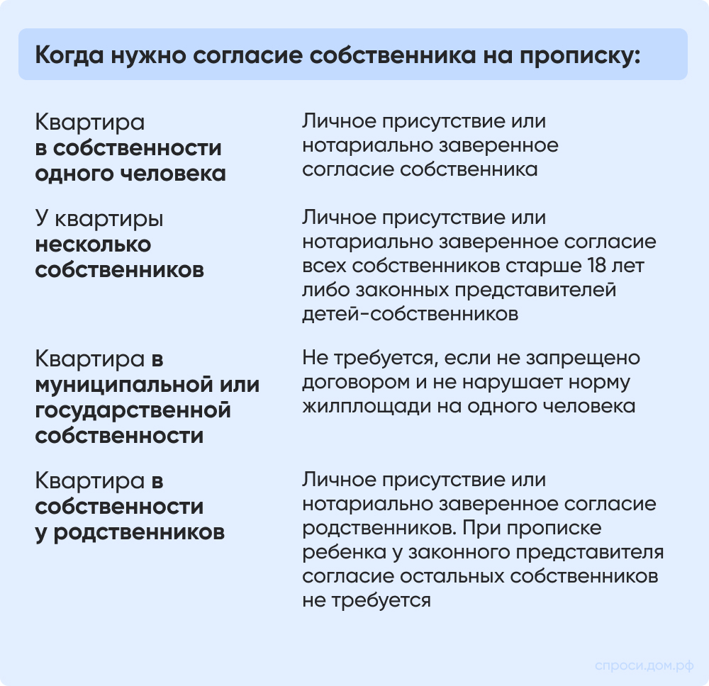 Когда нужно согласие собственника на прописку_.jpg Когда нужно согласие собственника на прописку_.jpg