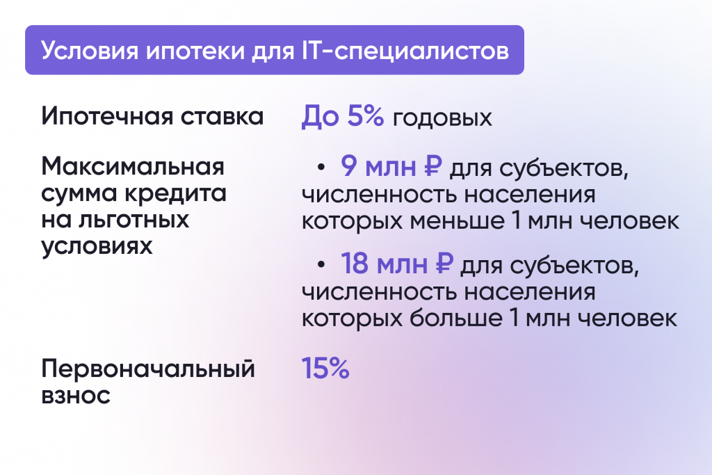 Ит ипотека до какого года действует. Ипотека для it специалистов 2022. Ипотека для ИТ специалистов. ИТ ипотека условия. Ипотека для it специалистов 2022 условия.