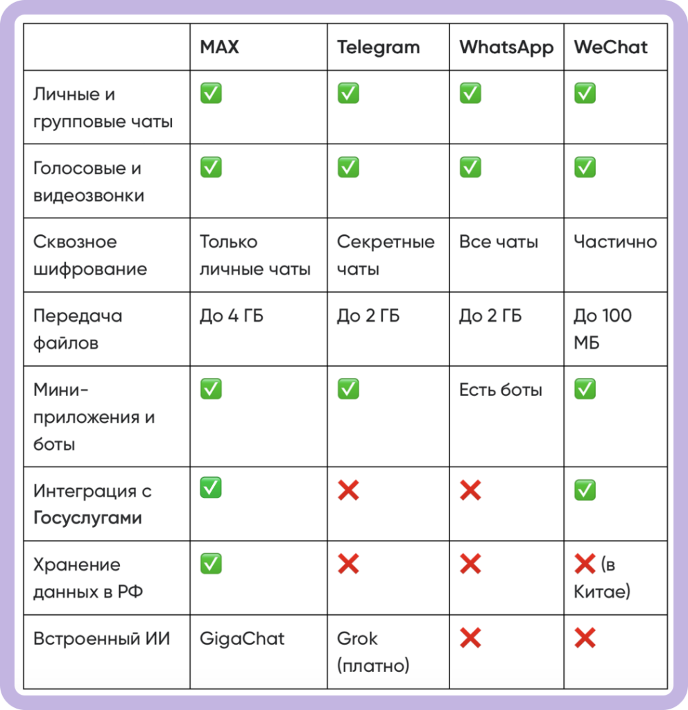 таблица сравнение.png