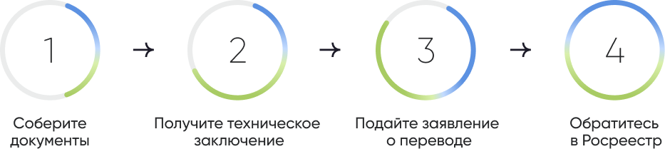 Group 1462985217.png