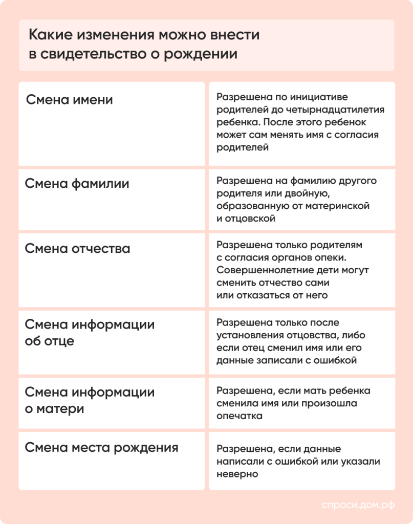 Какие изменения можно внести.png