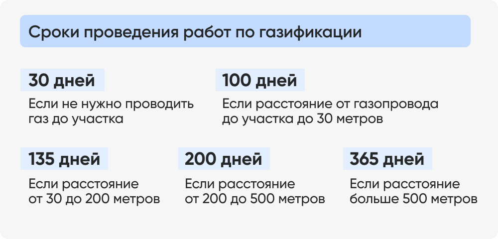Сроки проведения работ по газификации.png
