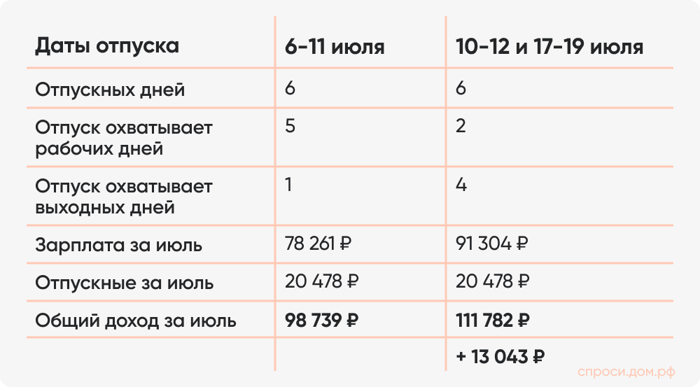 Даты отпуска.png Даты отпуска.png