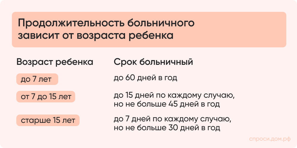 Продолжительность больничного зависит от возраста ребенка_.png