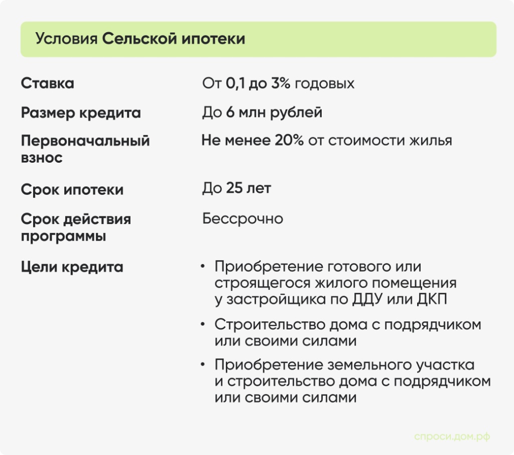 Условия сельской ипотеки
