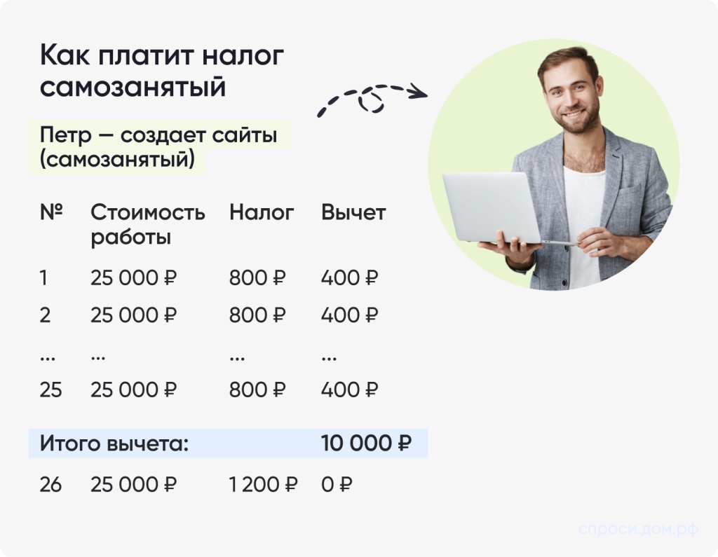 Петр создает сайты.jpg