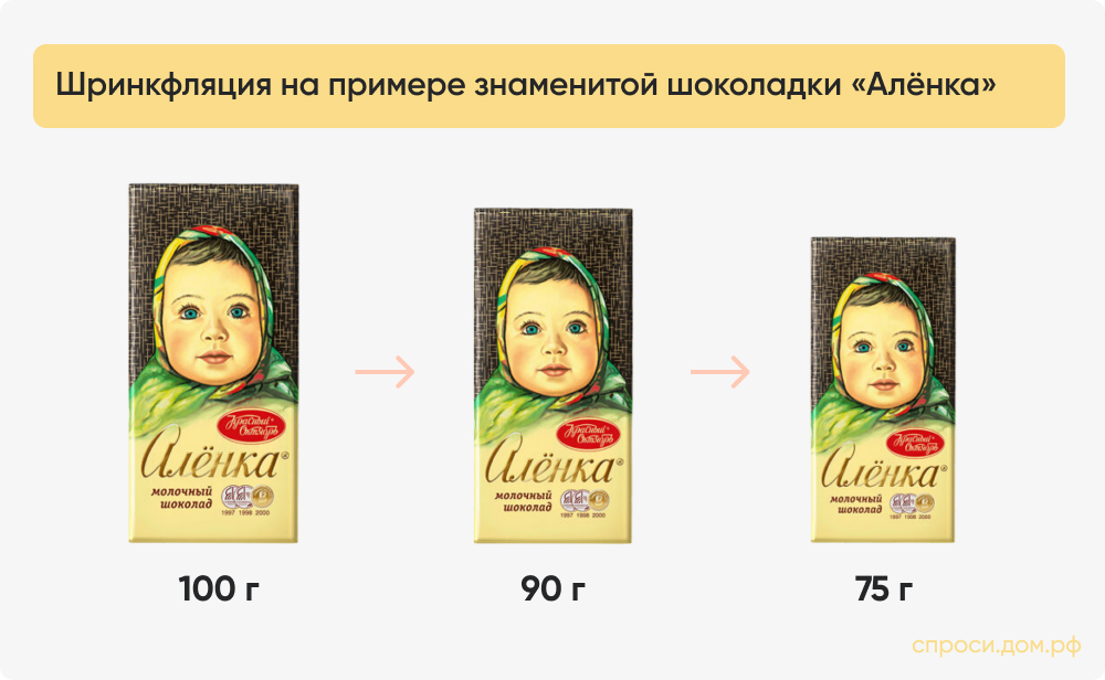 Шринкфляция на примере знаменитой шоколадки Алёнка.jpg Шринкфляция на примере знаменитой шоколадки Алёнка.jpg
