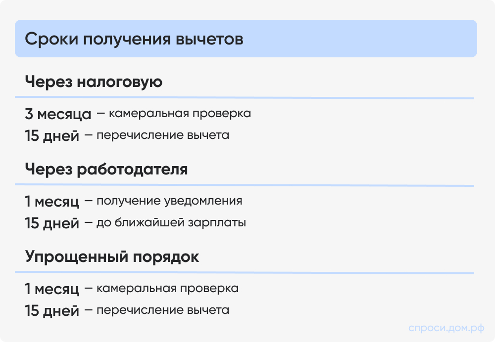 Сроки получения вычетов.jpg Сроки получения вычетов.jpg