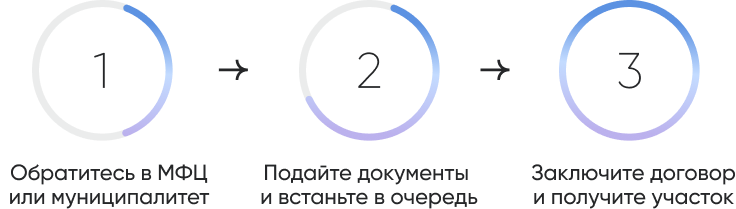 Как найти информацию на Госуслугах_83953.png Как найти информацию на Госуслугах_83953.png