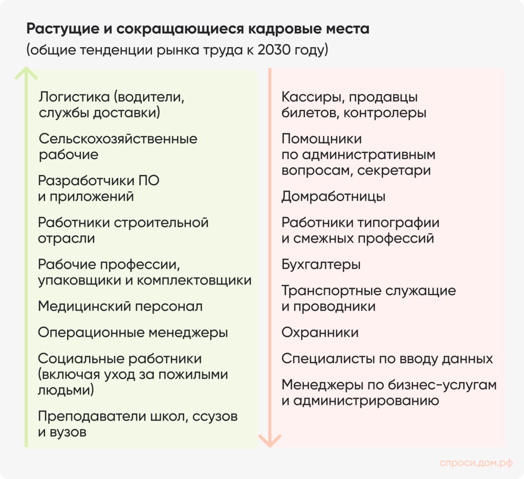 Растущие и сокращающиеся (1).jpg