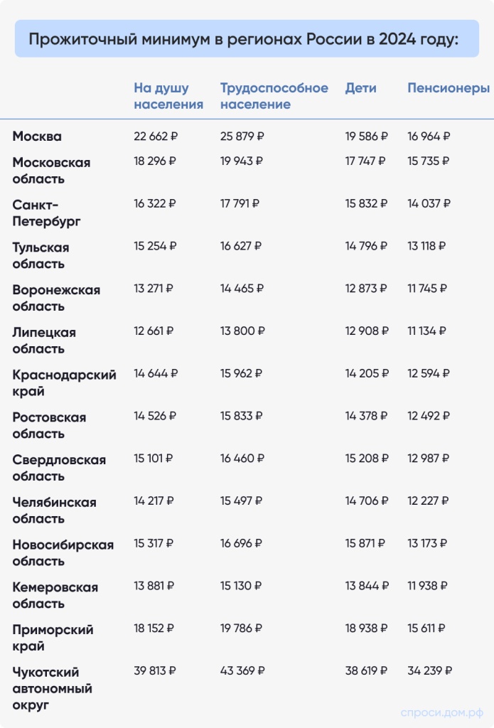 Прожиточный минимум в регионах России в 2024 году_.jpg