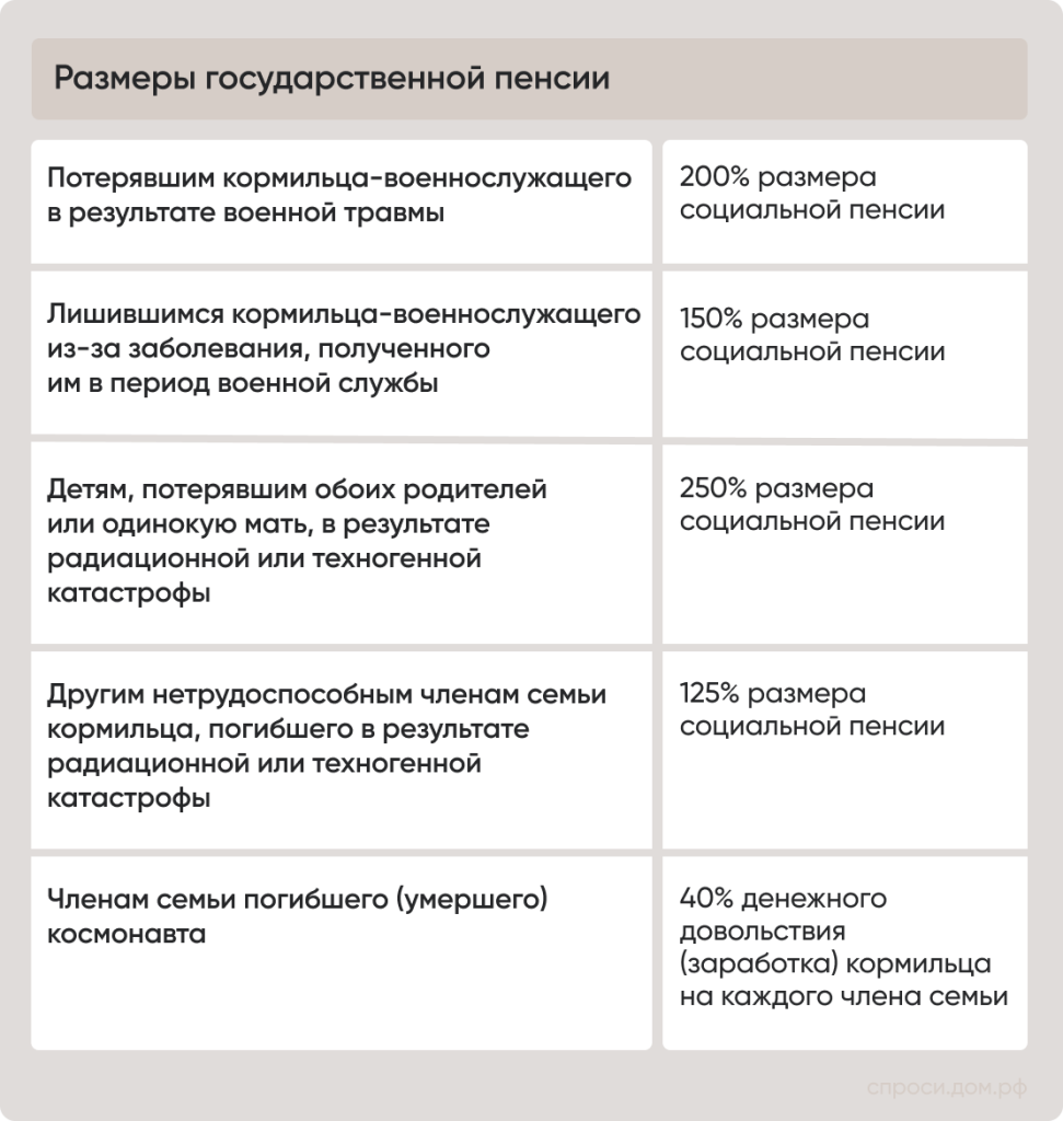 Размеры государственной пенсии.png Размеры государственной пенсии.png