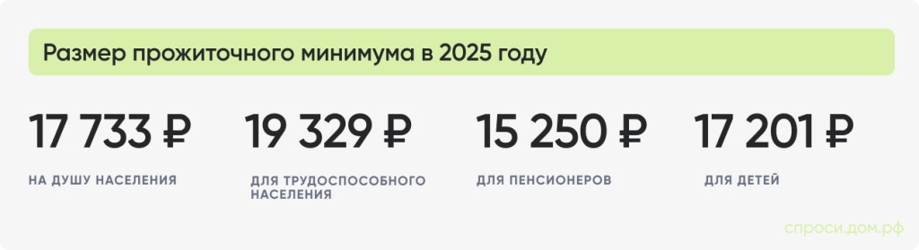 Размер прожиточного минимума в 2025 году.jpg