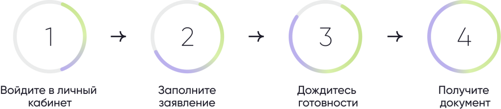 Соберите документы.png