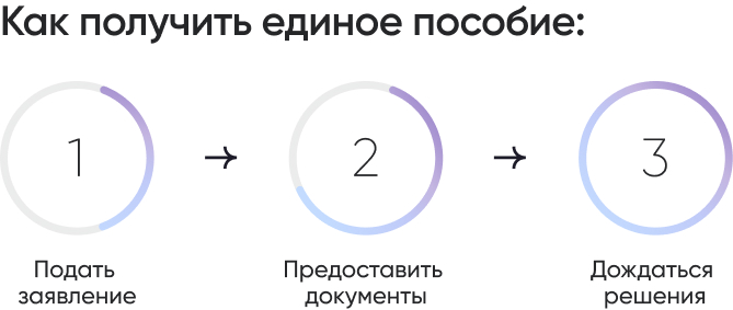 Как получить единое пособие: