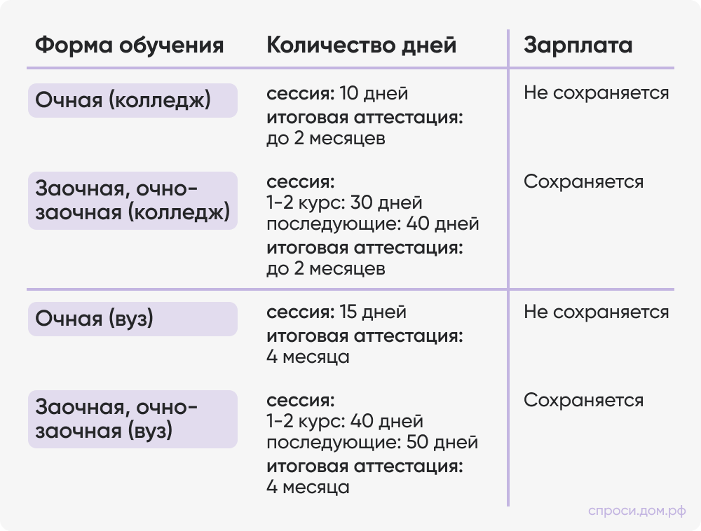 Форма обучения Зарплата.png