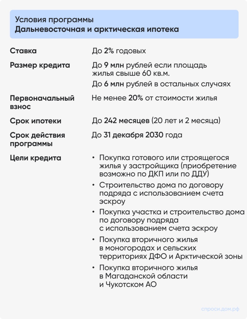 Условия программы Дальневосточная и арктическая ипотека Условия программы Дальневосточная и арктическая ипотека