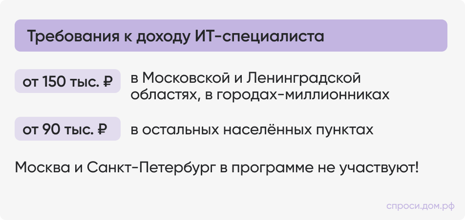 Требования к доходу ИТ-специалиста Требования к доходу ИТ-специалиста