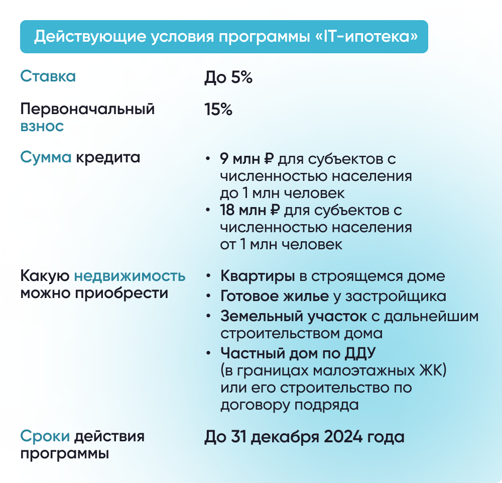 Льготная ипотека для IT-специалистов до 5%