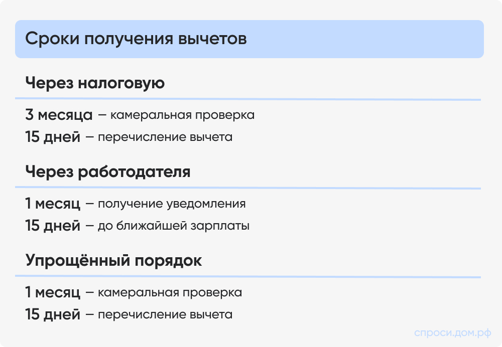 Сроки получения вычетов.jpg
