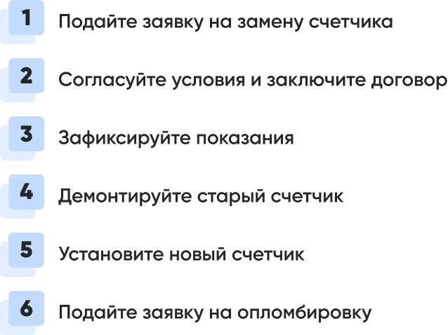 шейп шаги Замена счетчика.png