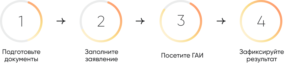 шейп шаги подготовьте документы.png шейп шаги подготовьте документы.png