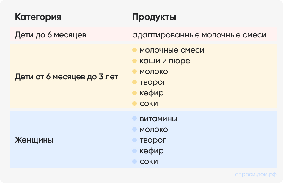 Категория продукты