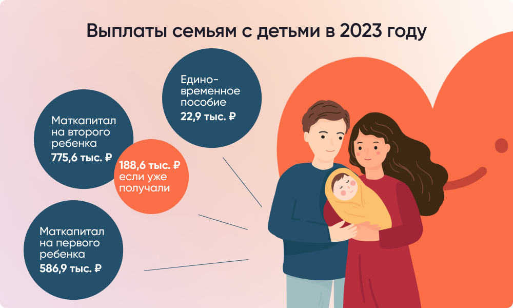 Выплаты семьям с детьми в 2023 году