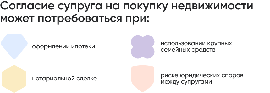 Согласие супруга на покупку недвижимости может потребоваться при_.png