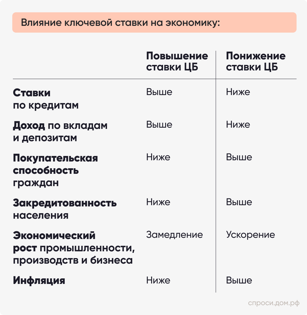 Влияние ключевой ставки на экономику_.jpg
