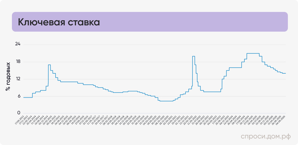 Ключевая ставка.jpg