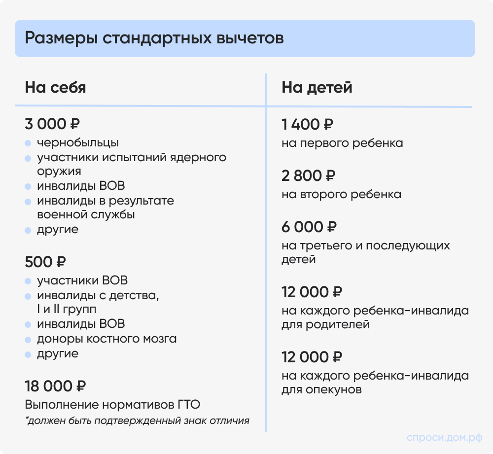 Размеры стандартных вычетов.jpg