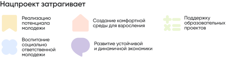 Нацпроект затрагивает.png